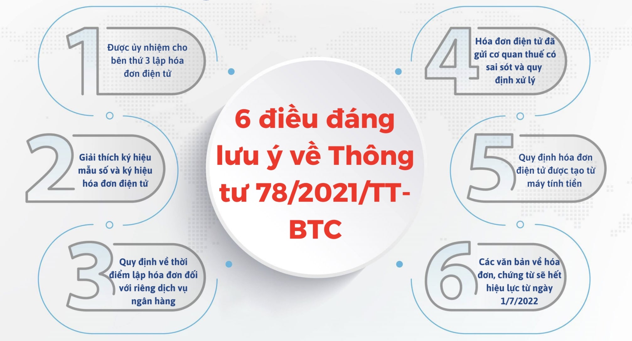 Các quy định về hóa đơn điện tử theo Thông tư 78