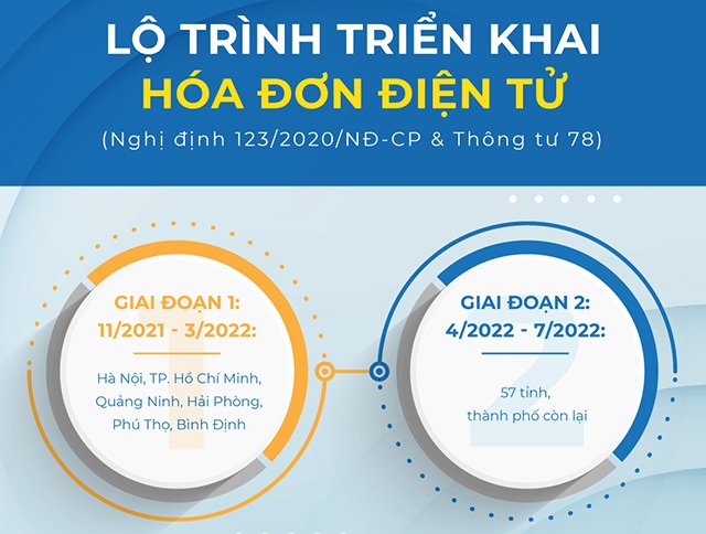 Những lợi ích khi xuất hóa đơn điện tử cho hộ kinh doanh