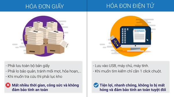 cách sử dụng hóa đơn điện tử