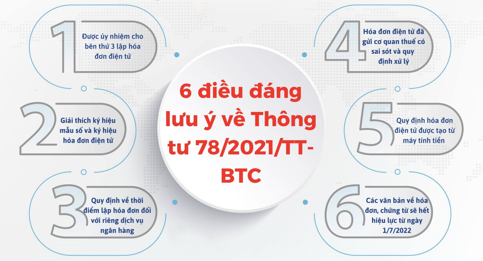 quy định về xuất hóa đơn điện tử