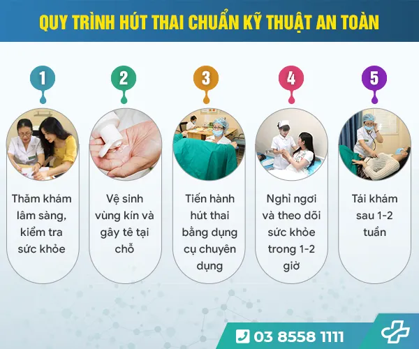 cách phá thai 4 tuần 